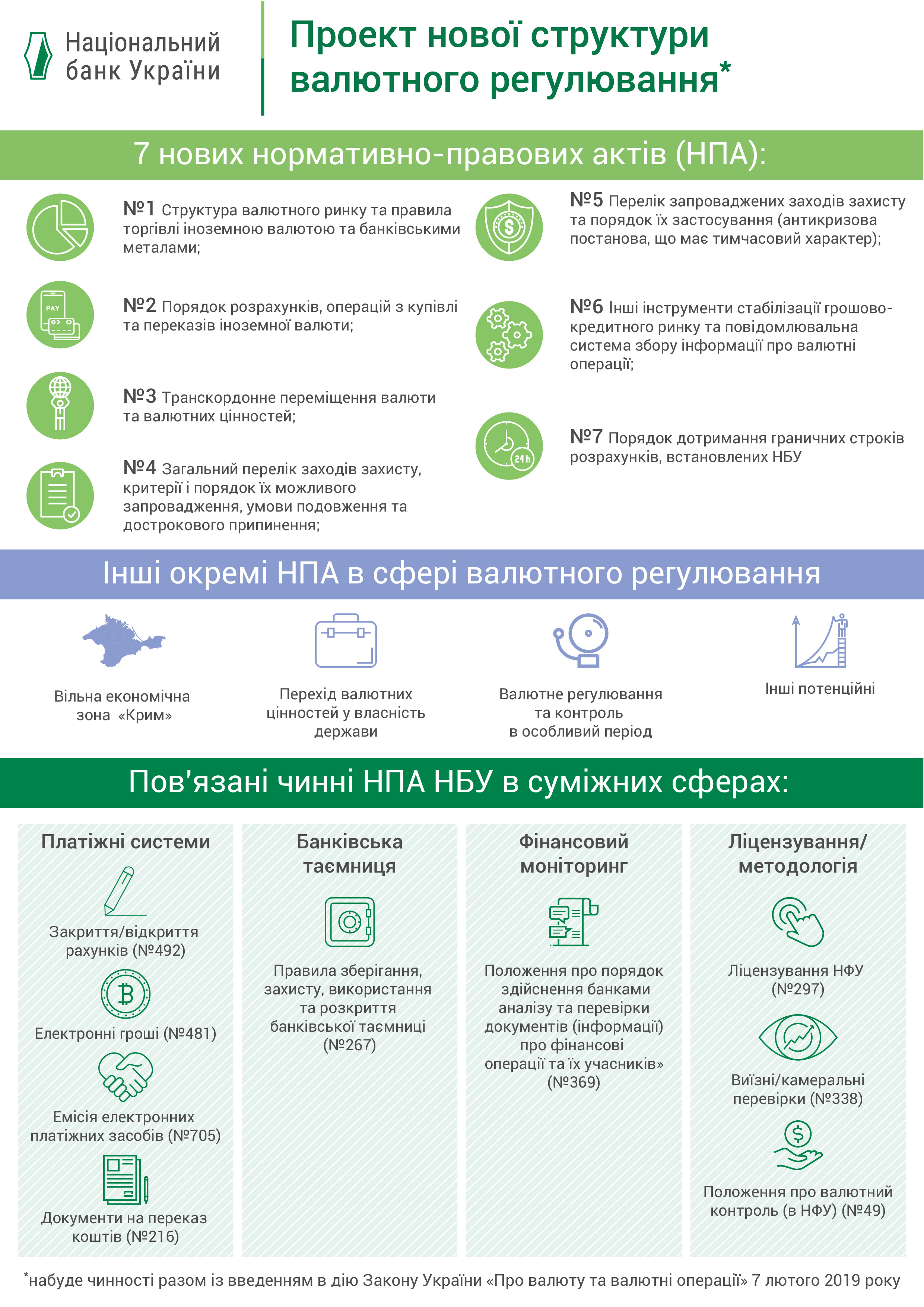 Украинцы смогут покупать валюту онлайн: все подробности